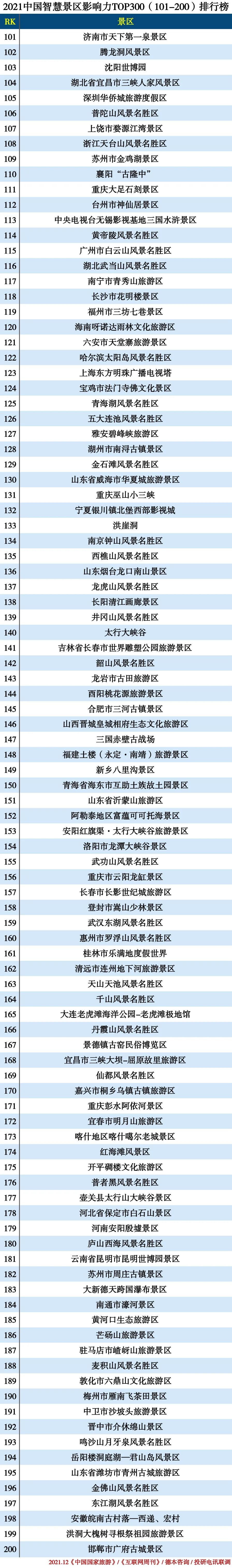 2021中国智慧景区TOP300—101-200.jpg